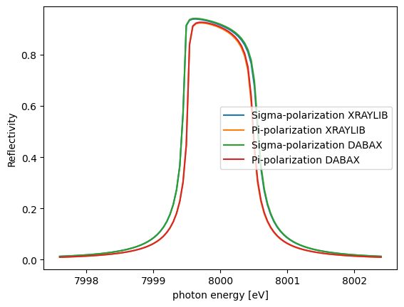 _images/Si111_simple_xraylib_dabax_comparison_2_13.png