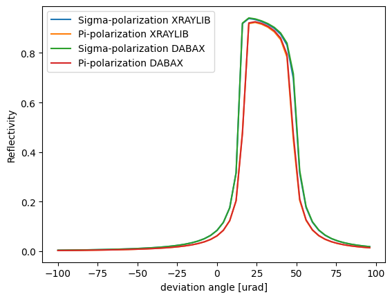 _images/Si111_simple_xraylib_dabax_comparison_2_6.png